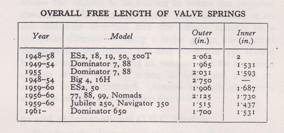 Valve And Spring Kits 